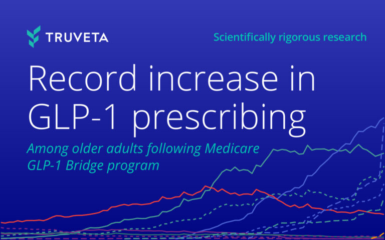 Graphic from Truveta showing a record increase in GLP-1 prescribing among older adults following the launch of Medicare's GLP-1 Bridge program, with trend lines illustrating prescribing growth over time.