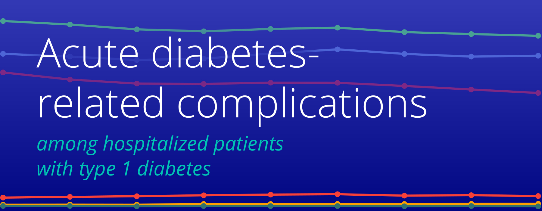 Acute type 1 diabetes complications and hospitalizations trends