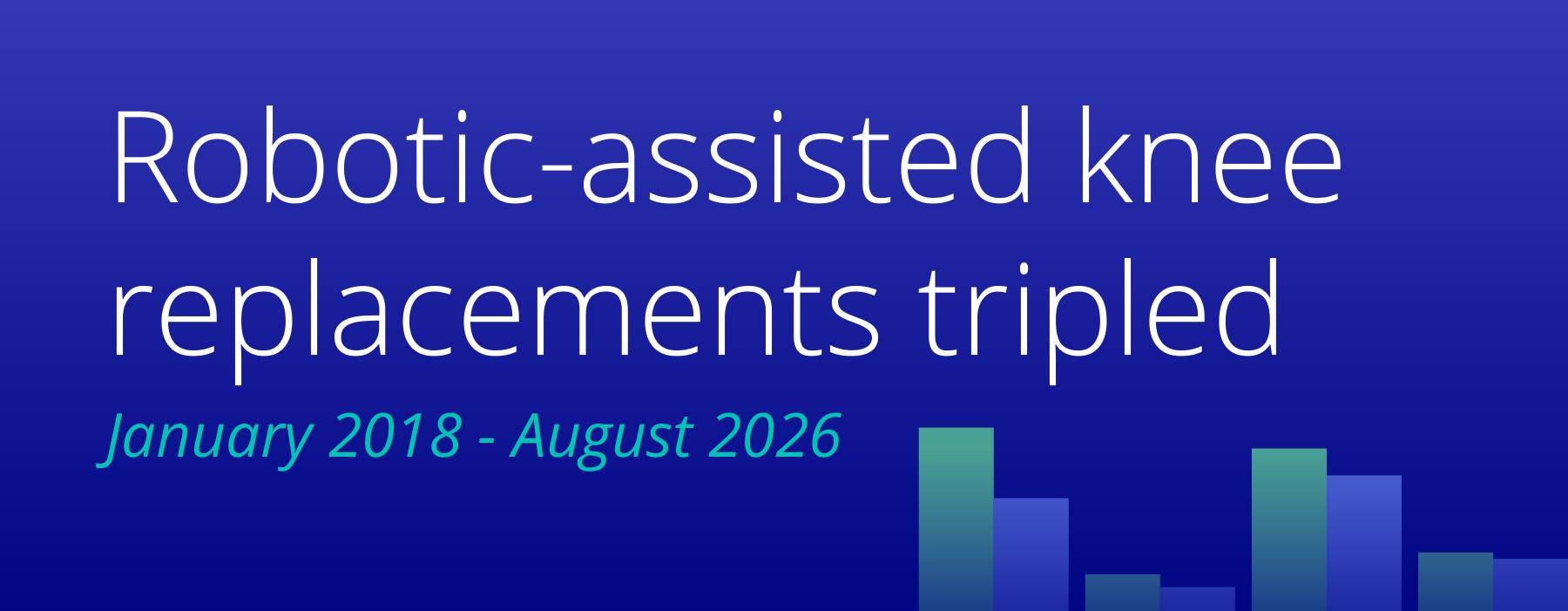 Robotic-assisted-knee-replacements-on-the-rise-hero Robotic-assisted knee replacements nearly tripled from 2018 to 2026