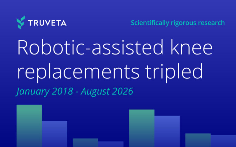 robotic assisted knee replacements tripled from 2018 to 2026