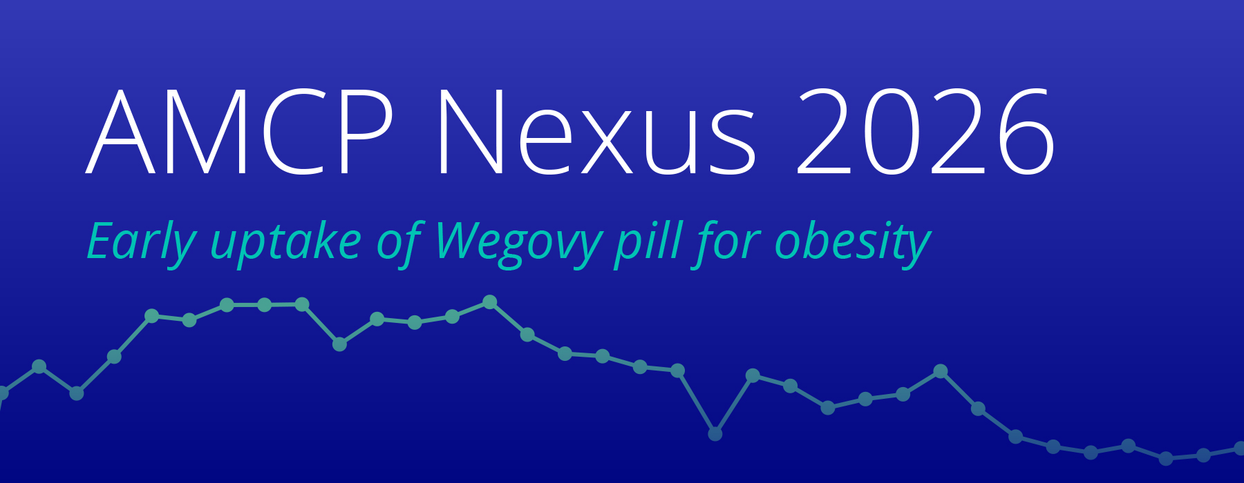 AMCP Nexus 2026 research on early uptake of the Wegovy pill for obesity, featuring a line chart of oral semaglutide use.
