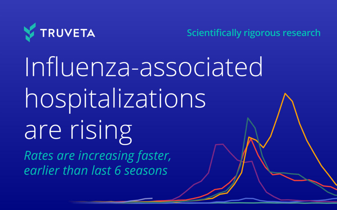 Influenza-associated hospitalizations are rising faster early in the 2026–27 season compared to prior seasons