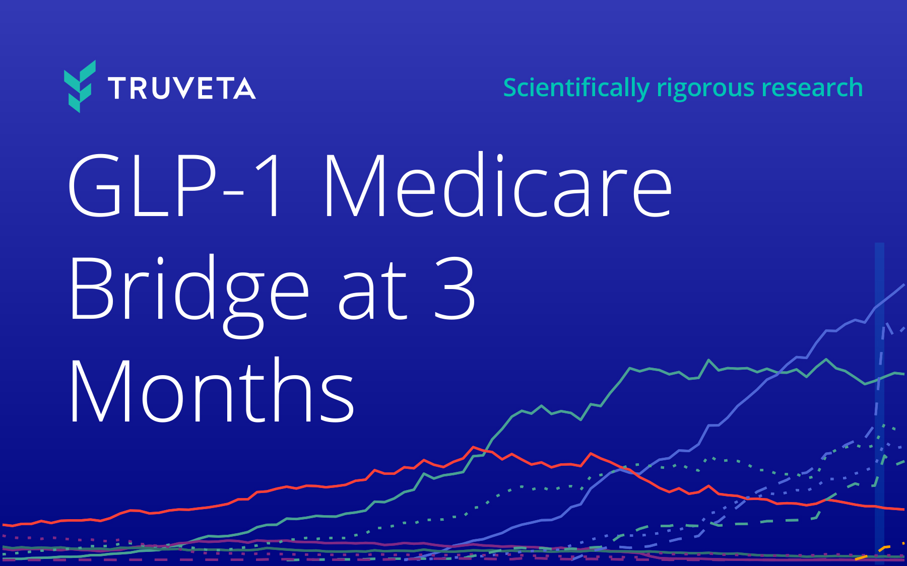 Thumbnail of the main image for article on GLP-1 Medicare Bridge at 3 Months